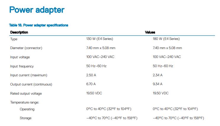 Thông số sạc Dell G3 3590