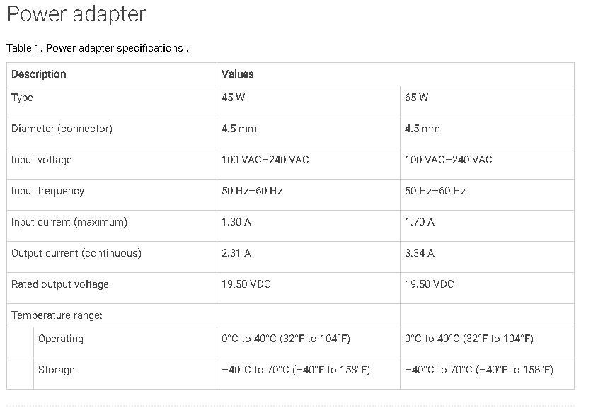 thông số sạc dell inspiron 3580