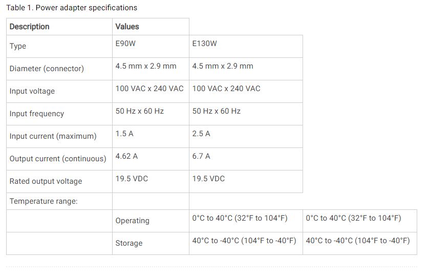 thông số sạc dell inspiron 7591