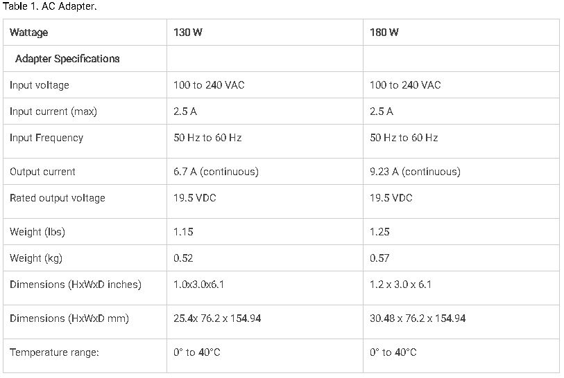 thông số sạc laptop dell vostro 7580