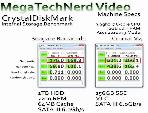 so sánh tốc độ của ổ cứng Hdd và ổ cứng ssd